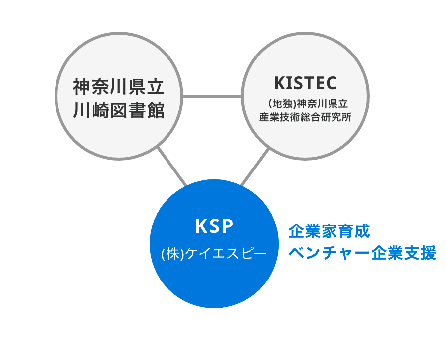 付加価値を高めた「KSPシステム」