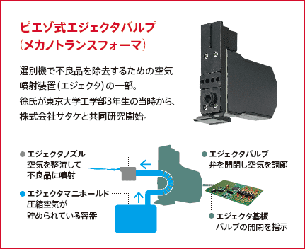 ピエゾ式エジェクタバルブ（メカノトランスフォーマ）