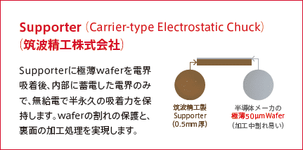 Supporter（Carrier-type Electrostatic Chuck）