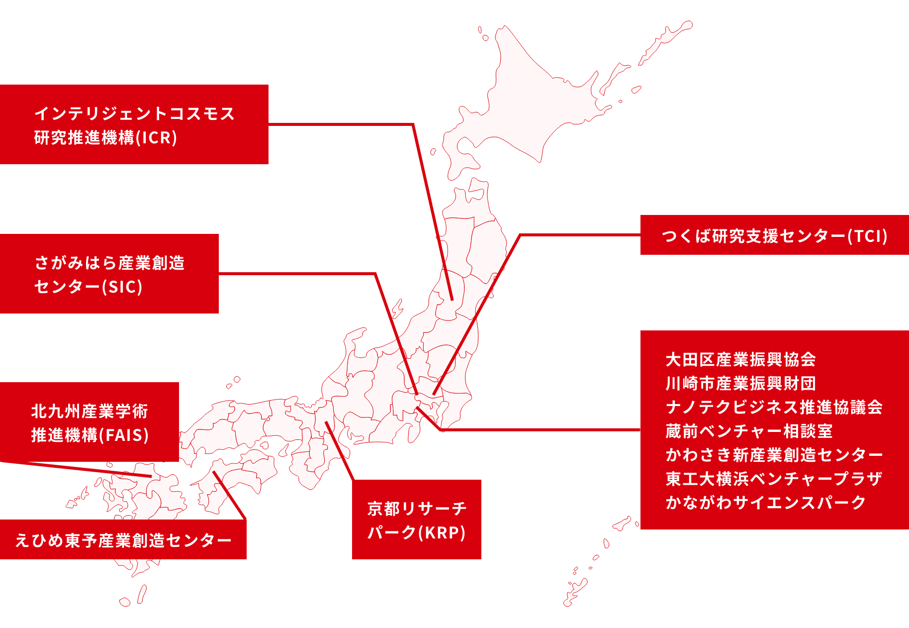 支援機関ネットワーク