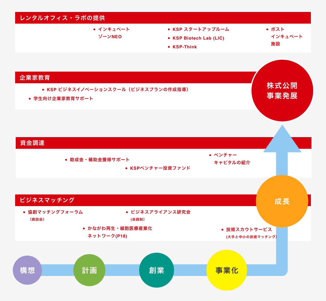 コンセプト