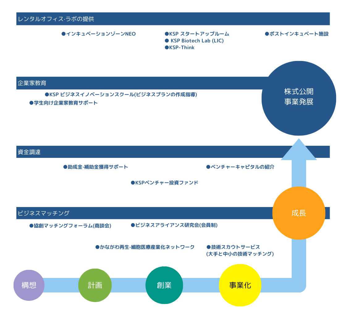 コンセプト